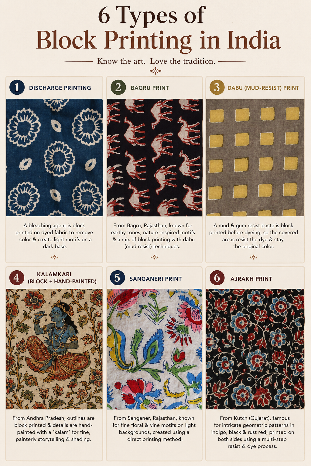 Types of Block Printing: Sanganeri, Ajrakh, Bagru & More