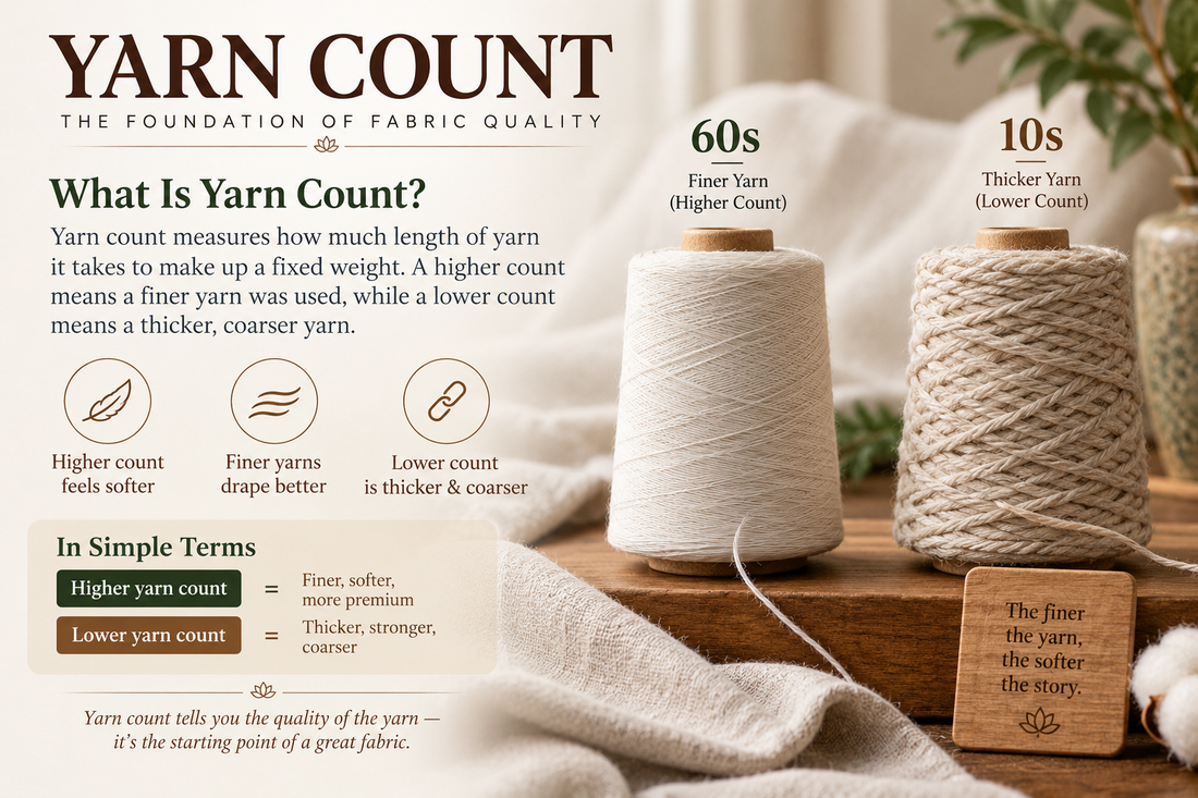 How to Identify Fabric Quality: Yarn Count, GSM & What They Actually Mean