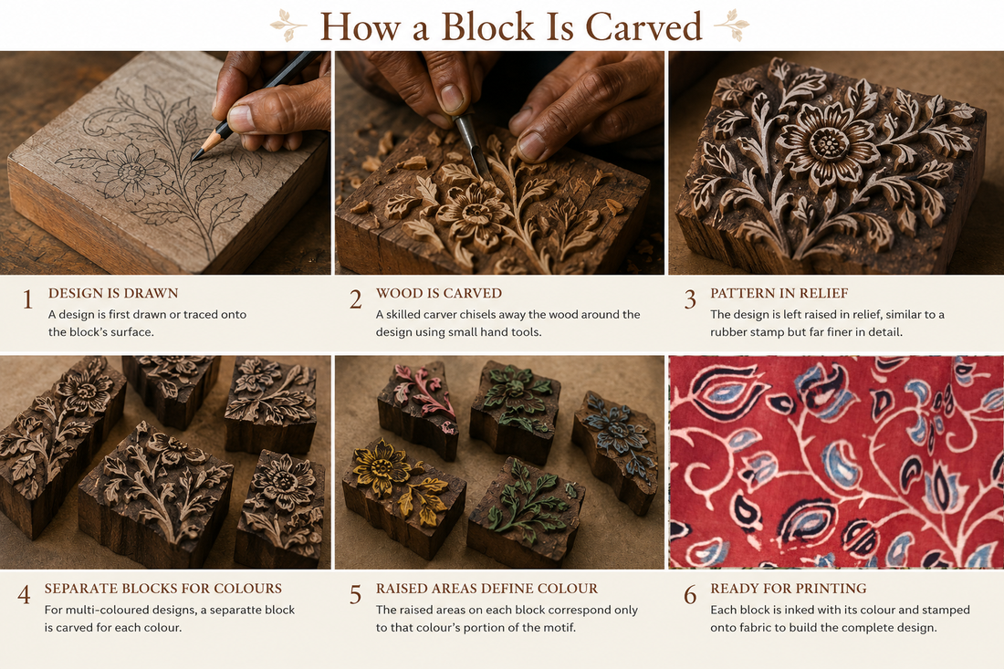 Wooden Blocks Used in Textile Printing: How They're Made
