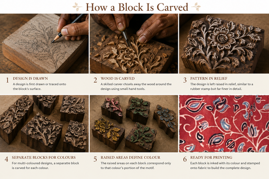 Wooden Blocks Used in Textile Printing: How They're Made